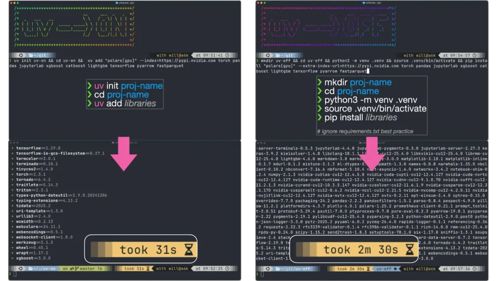 uv package manager comparison